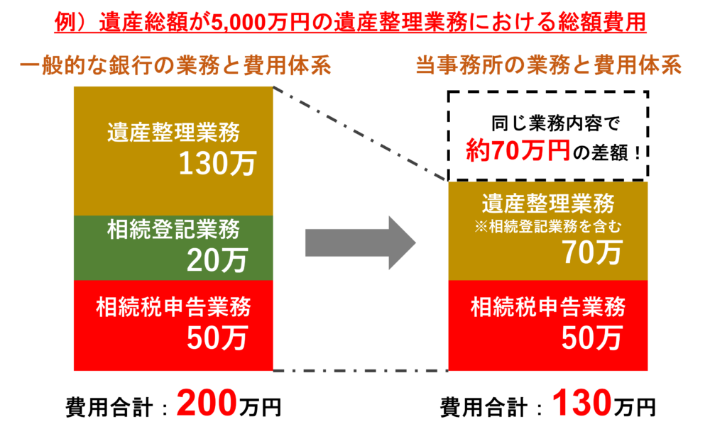 料金表 - 【公式】平塚相続遺言相談センター｜無料相談実施中！
